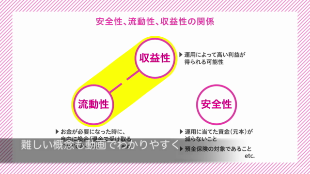 【1日でマスター!】今日からはじめる資産形成 – Screenshot 4
