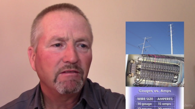 The Basics of Household Wiring. The Electrical System A to Z – Screenshot 3