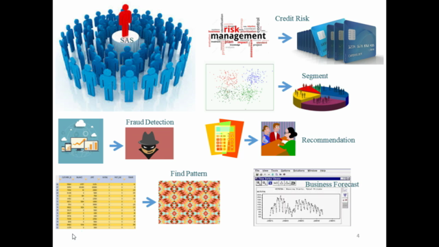 Complete & Practical SAS, Statistics & Data Analysis Course – Screenshot 2