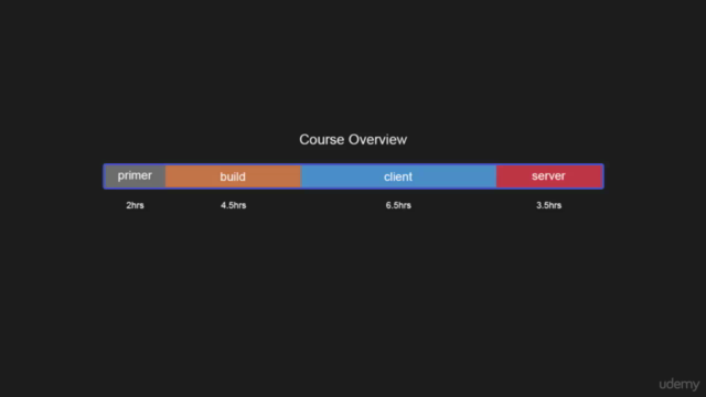 React.js: Building Production Ready Apps, Start to Finish – Screenshot 3