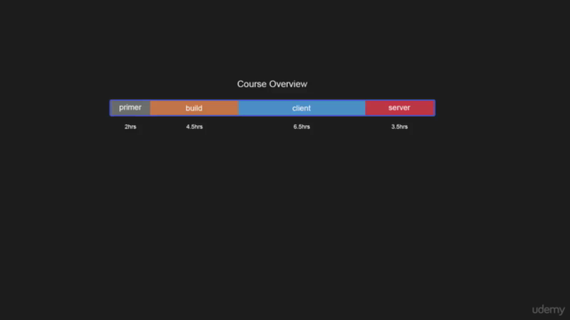 React.js: Building Production Ready Apps, Start to Finish – Screenshot 4