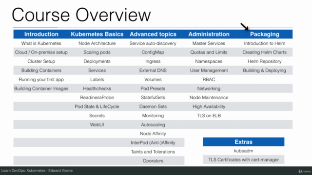 Learn DevOps: The Complete Kubernetes Course – Screenshot 4