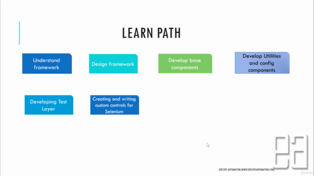 2025 - Automation framework with Selenium Java (Advanced) – Screenshot 4