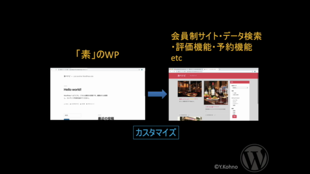 Wordpressカスタマイズ講座【機能編】 – Screenshot 4
