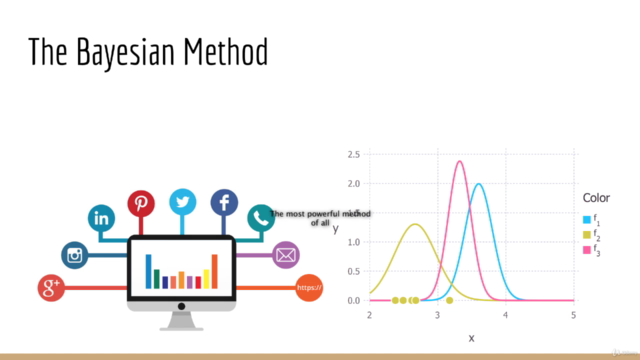 Bayesian Machine Learning in Python: A/B Testing – Screenshot 4