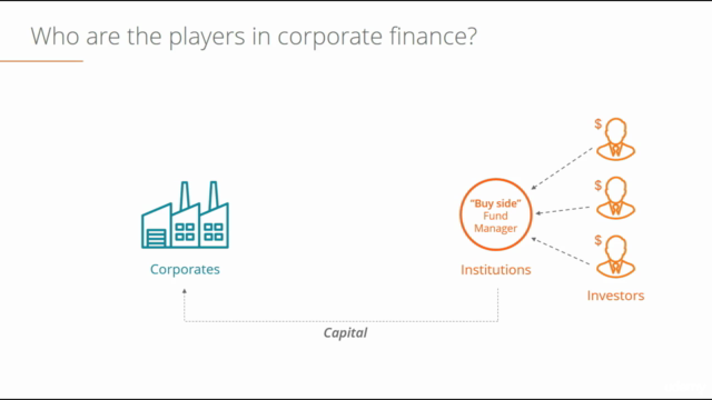 Introduction to Corporate Finance (Mergers & Acquisitions) – Screenshot 1
