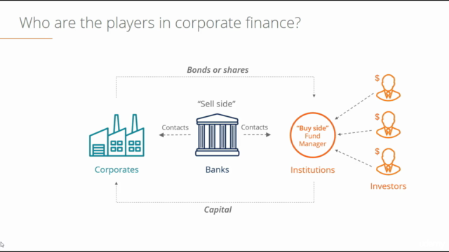 Introduction to Corporate Finance (Mergers & Acquisitions) – Screenshot 2