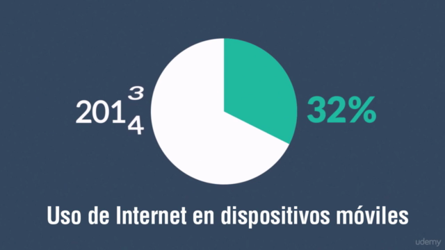 Maestría en Diseño Web Responsive (para no programadores) – Screenshot 1