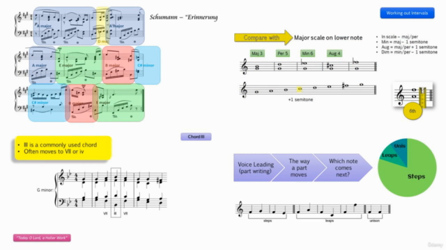 Music Theory ABRSM Grade 6 Complete – Screenshot 3