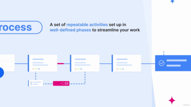 Process Management – Screenshot 2