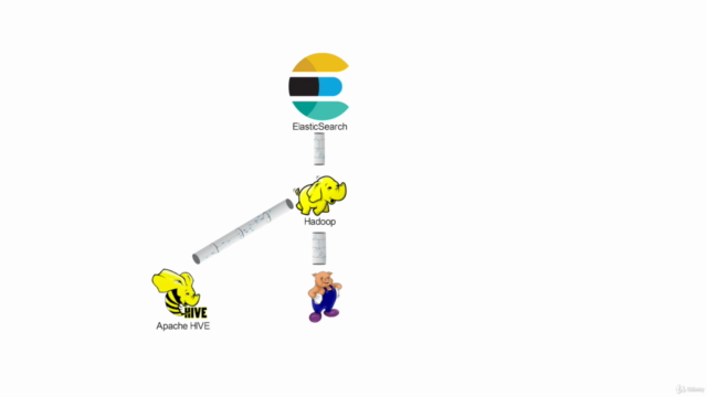 Complete ElasticSearch with LogStash, Hive, Pig, MR & Kibana – Screenshot 2