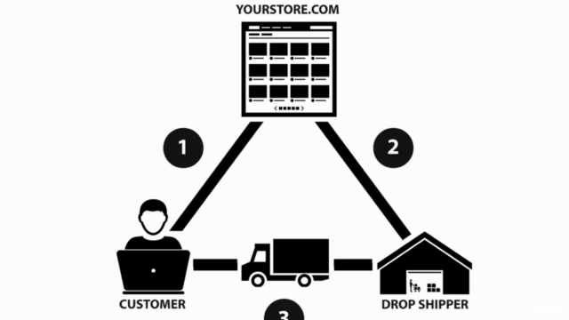 Advanced Course Of Drop Shipping On The Internet - Screenshot_01