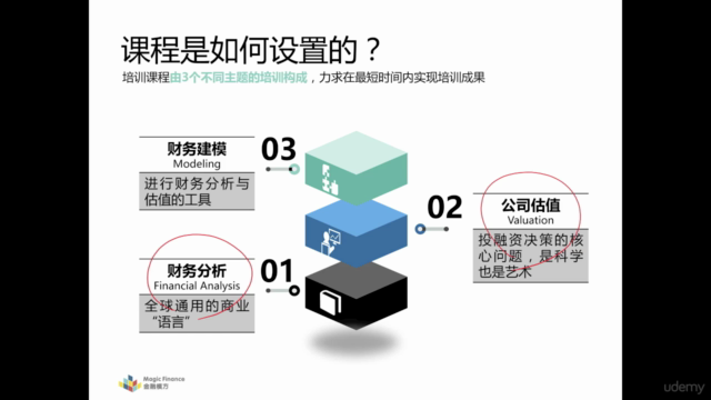 财务分析与估值建模入门 – Screenshot 3