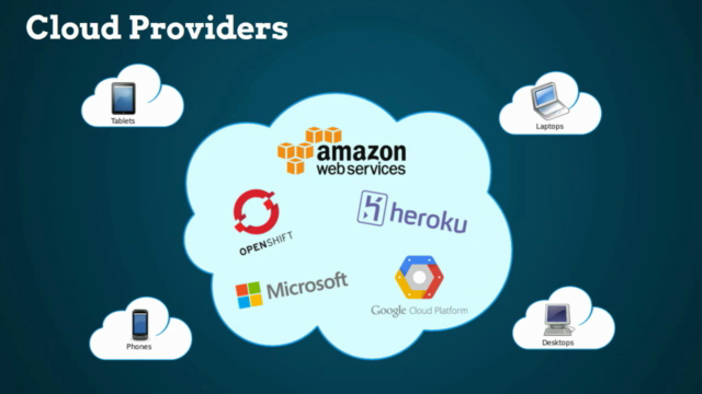 Projects in Cloud Computing – Screenshot 1