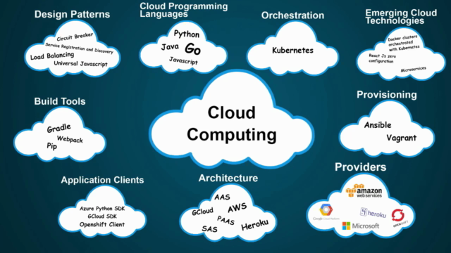 Projects in Cloud Computing – Screenshot 4