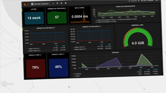 Monitoramento com Zabbix – Screenshot 3