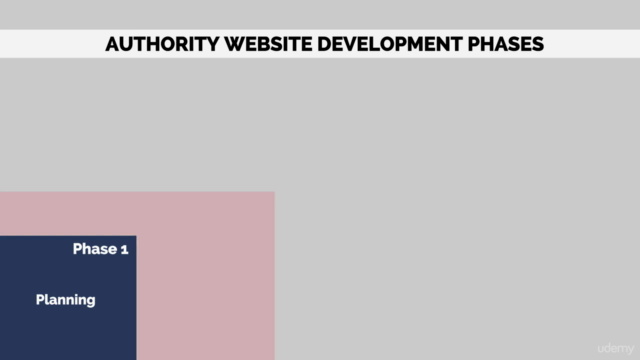 How to Build an Authority Website and Generate Income – Screenshot 3