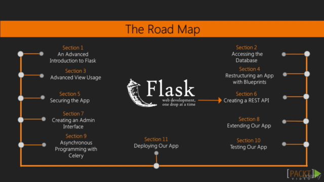 Mastering Flask – Screenshot 3