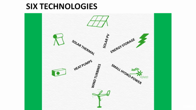 Micro-Renewable energy for Beginners – Screenshot 3