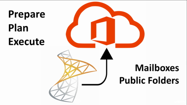 Migrating from Microsoft Exchange to O365 – Screenshot 1