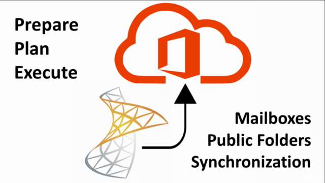 Migrating from Microsoft Exchange to O365 – Screenshot 2