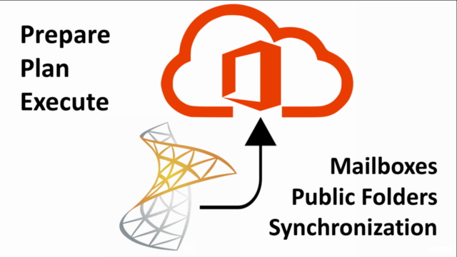 Migrating from Microsoft Exchange to O365 – Screenshot 3