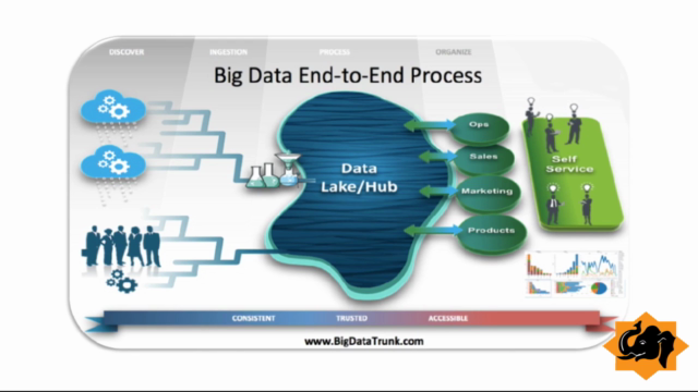 Big Data Internship Program - Data Processing - Hive and Pig – Screenshot 4