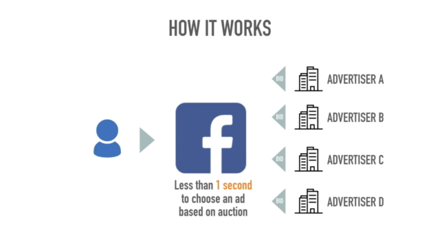 The Complete Digital Marketing Bootcamp – Screenshot 3