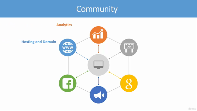 Web Design for Entrepreneurs تصميم مواقع الويب لرواد الأعمال – Screenshot 4