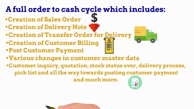 SAP Sales and Distribution (SD) Super User Training – Screenshot 4