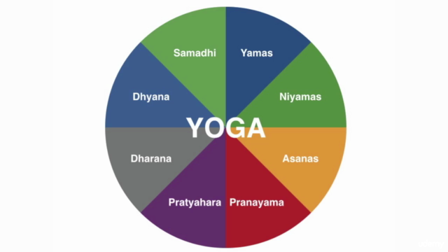 The 8 Limbs of Yoga to Align Your Mind, Body & Spirit - Screenshot_03