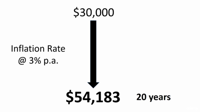 Create a Regular Savings Portfolio – Screenshot 2