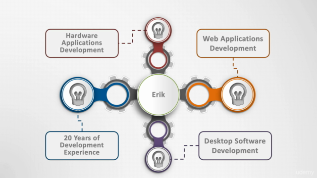 Practical Web Programming 101 – Screenshot 1