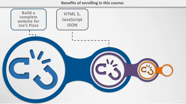 Practical Web Programming 101 – Screenshot 2