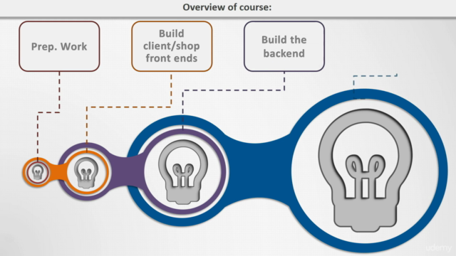 Practical Web Programming 101 – Screenshot 3