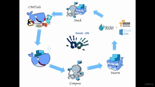 Docker 101 - 10 Day Hackathon – Screenshot 3