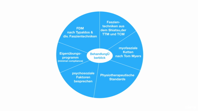 CrossPhysio Faszienmassage – Screenshot 4