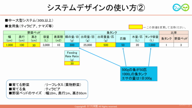 さかなで野菜を育てる！未経験からのアクアポニックス入門講座 – Screenshot 1