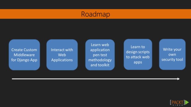 Python: Web Development and Penetration Testing – Screenshot 4