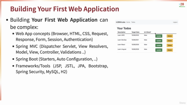 Learn Spring Boot 3 in 100 Steps - No 1 Java Framework – Screenshot 3
