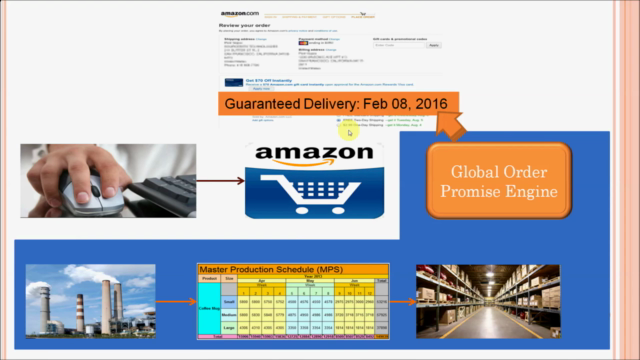 Basics in Oracle Global Order Promising (GOP)Cloud:SCM Cloud – Screenshot 1