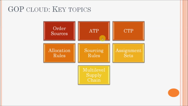 Basics in Oracle Global Order Promising (GOP)Cloud:SCM Cloud – Screenshot 3