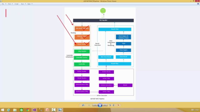 Baştan Sona ASP.NET MVC Framework 5 - Screenshot_04
