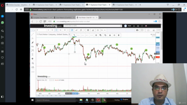 Chart Pattern Trading Ninja: Chart Pattern for Beginners – Screenshot 3