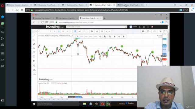 Chart Pattern Trading Ninja: Chart Pattern for Beginners – Screenshot 4
