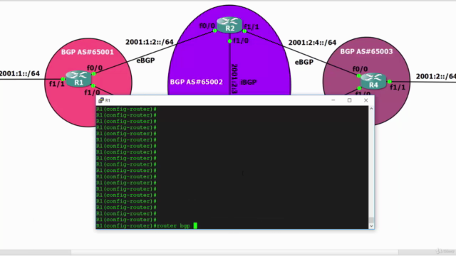 Cisco Advanced Routing Master Class - CCNP Enterprise – Screenshot 2