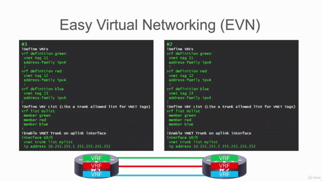 Cisco Advanced Routing Master Class - CCNP Enterprise – Screenshot 3