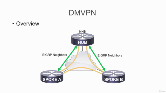 Cisco Advanced Routing Master Class - CCNP Enterprise – Screenshot 4