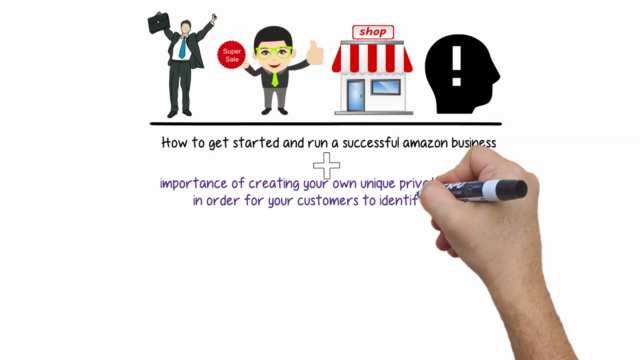 Amazon FBA: Start to Finish Guide -Dominate Your Competition – Screenshot 2