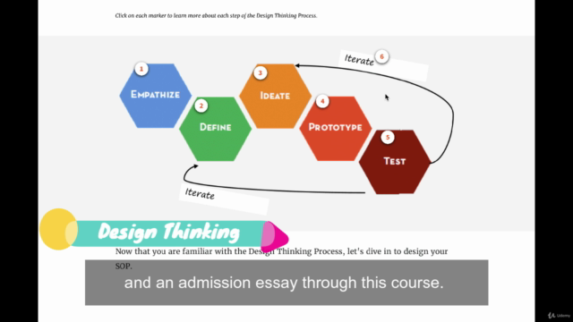 Write a Great Statement of Purpose (SOP) & College Essays – Screenshot 1